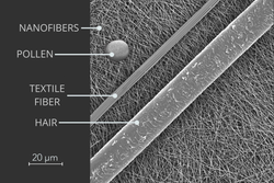 Nano Beauty Pro: Nanofiber and Collagen Face Mask with Intensive Lifting Effect